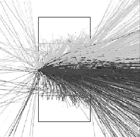 Visualization of a typical CMB event. | Download Scientific Diagram