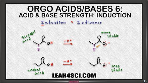 Inductive Effect on Acidity in Organic Chemistry Vid 6 - YouTube