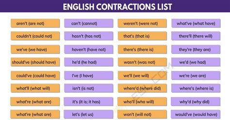 Contractions in Grammar | Why Do We Use Contractions in English? • 7ESL