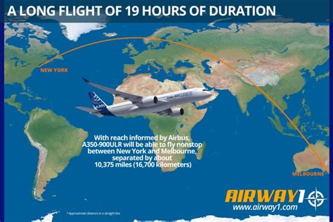 Airbus A350-900ULR can fly 9,700 nautical miles non-stop - Airway (ADN)