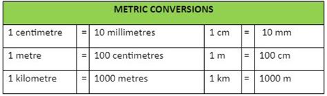 Conversion of Measuring Length | Definition, Examples, Table & Units