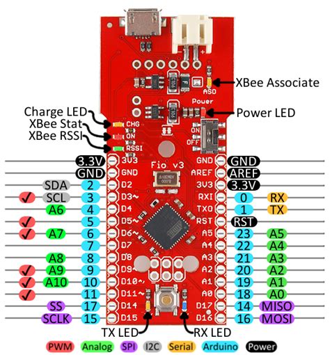 Pro Micro & Fio V3 Hookup Guide - learn.sparkfun.com