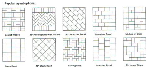 Paving Patterns - SD Home Improvements