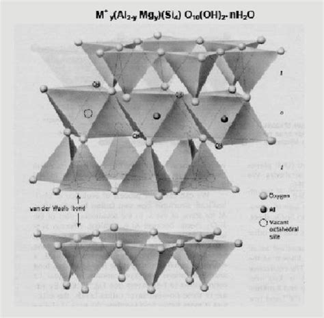 Montmorillonite: An Introduction to Properties and Utilization | IntechOpen