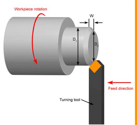 Metalworking Lathe Information