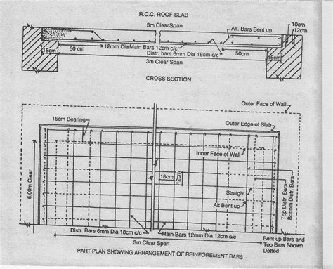 RCC T BEAM, COLUMN, SLAB ROOF DESIGN EXAMPLE: RCC SLAB ROOF DESIGN EXAMPLE