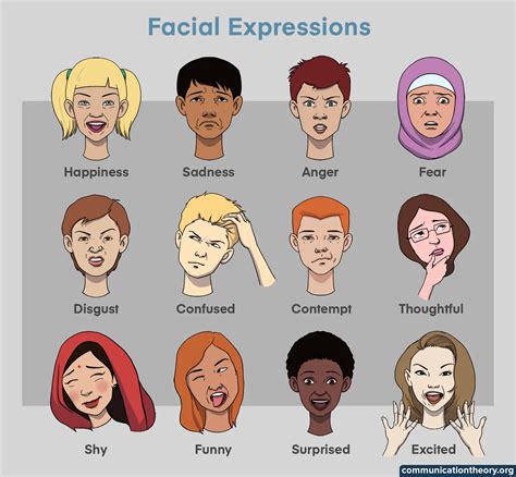 Importance of Facial Expressions in Communication