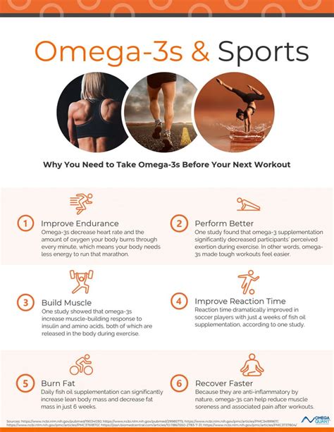 5 Reasons to Take Omega-3s Before Your Next Workout | OmegaQuant