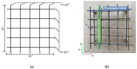 Sustainability | Free Full-Text | Cost-Effective Inspection of Rebar ...