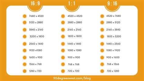 Aspect Ratios and Video Resolutions for Advertising