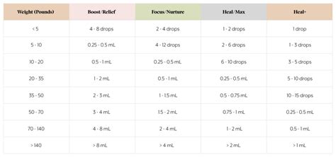 How to Use a CBD Dosage Chart - Brookside CBD