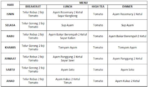 Menu Diet Sihat Seminggu | Blog Sihatimerahjambu