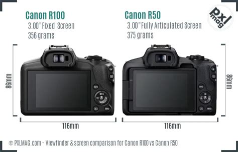 Canon R100 vs Canon R50 In Depth Comparison - PXLMAG.com