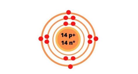 Silicon Bohr Model: Diagram, Steps To Draw - Techiescientist