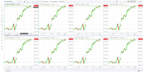 The 5 Best Features on the Fyers Web Trading Platform