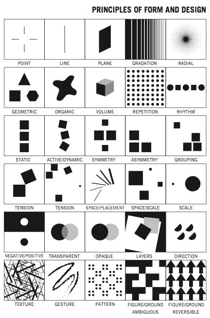 Unity Design Principle Examples