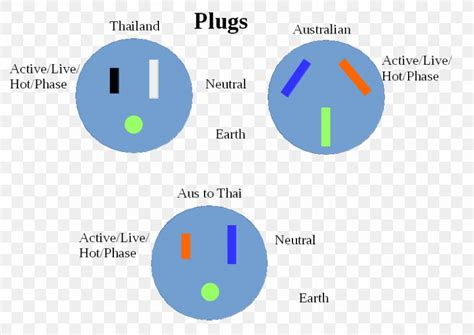 Wiring An Electrical Plug