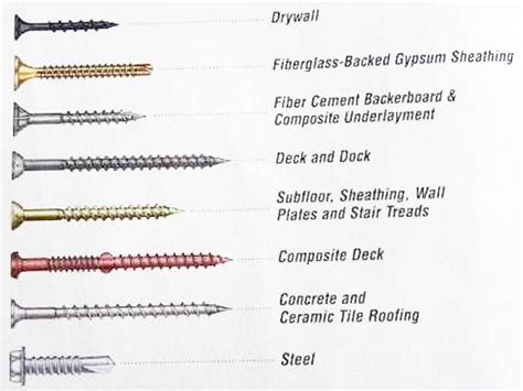 Mechanical Engineering: Screw types!!