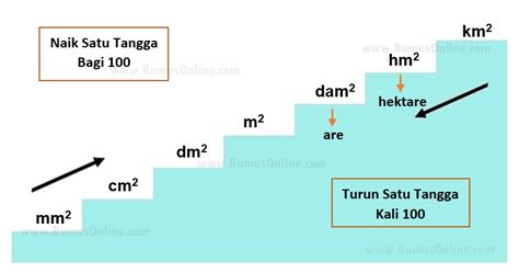 Satuan Luas Tanah - Homecare24