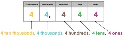 Unit Form - Math Tech Connections