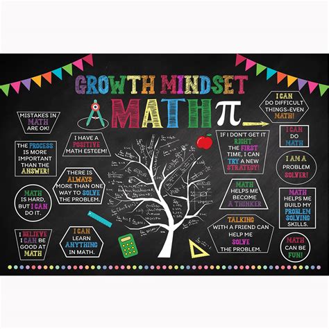 Buy Growth Mindset Math Posters For Math Classroom Decorations Middle ...