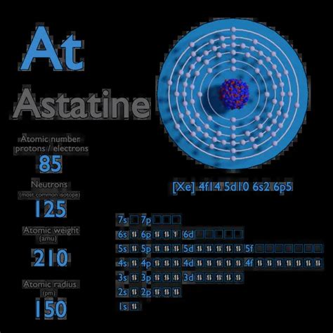 Astatine - Atomic Number - Atomic Mass - Density of Astatine | nuclear ...