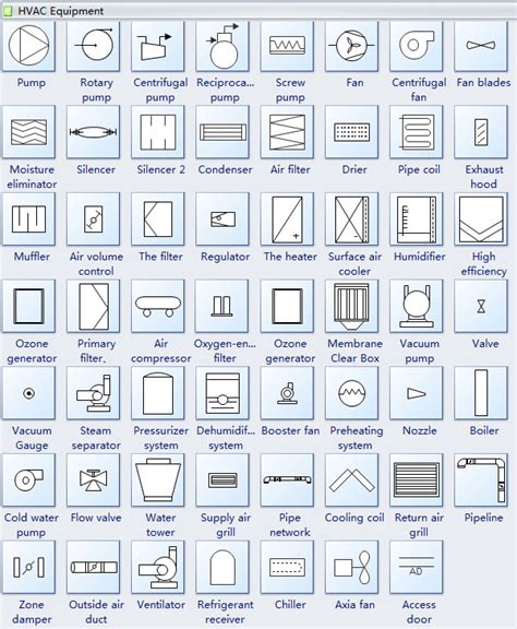 Standard HVAC Plan Symbols and Their Meanings