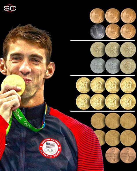 Michael Phelps! | Michael phelps medals, Michael phelps, Michael phelps ...