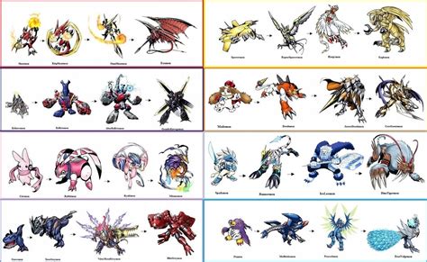 Digimon Fusion Evolutions by Greencosmos80 on DeviantArt