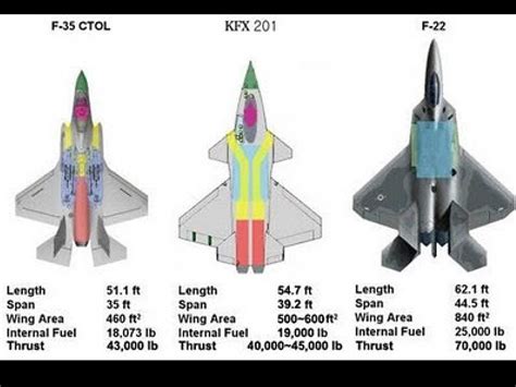 F22 Vs F35 | www.pixshark.com - Images Galleries With A Bite!