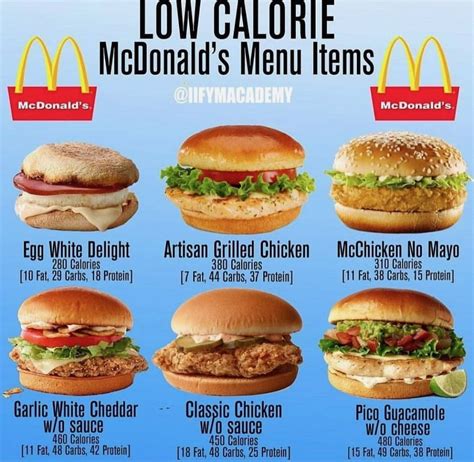 15 Healthy Mcdonalds Healthy Breakfast Menu – Easy Recipes To Make at Home