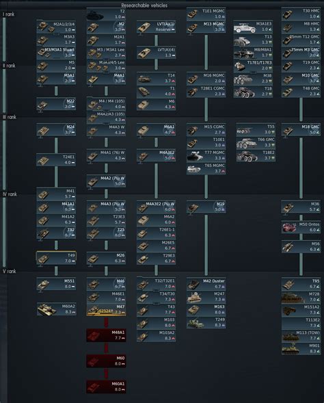 WIP Fan Tech Tree Expanion - USA : r/Warthunder