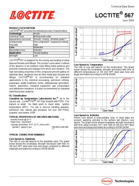 Loctite 567 Data Sheet | PDF