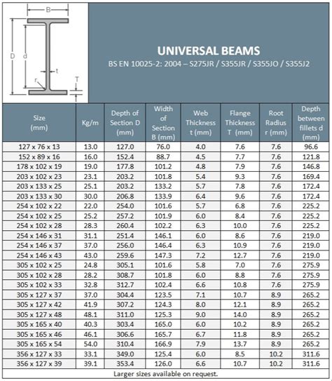 Universal Beam Sizes Chart - Design Talk