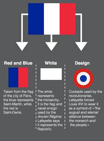 Pin by Aimene BAHRI on flags meaning | French revolution history ...