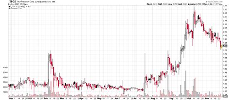 Hormel Reappears as an Earnings Outlier While its Stock Price Underperforms