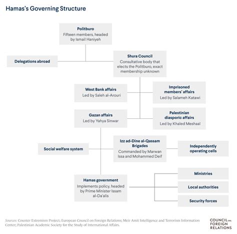 What is Hamas? What to know about its origins, leaders and funding ...