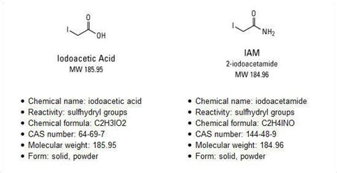 Iodoacetic acid - Alchetron, The Free Social Encyclopedia