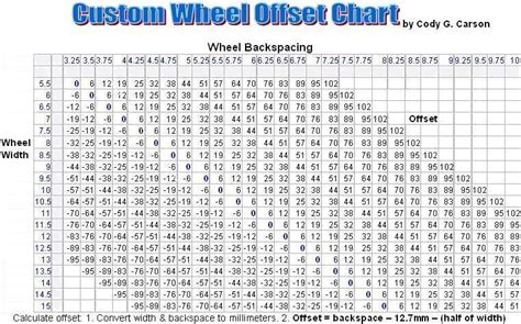 Cody G. Carson: Cody G. Carson's Wheel Offset Chart (covers high offset ...