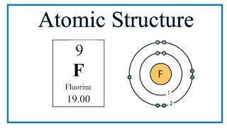 Fluorine Atom Model 3d