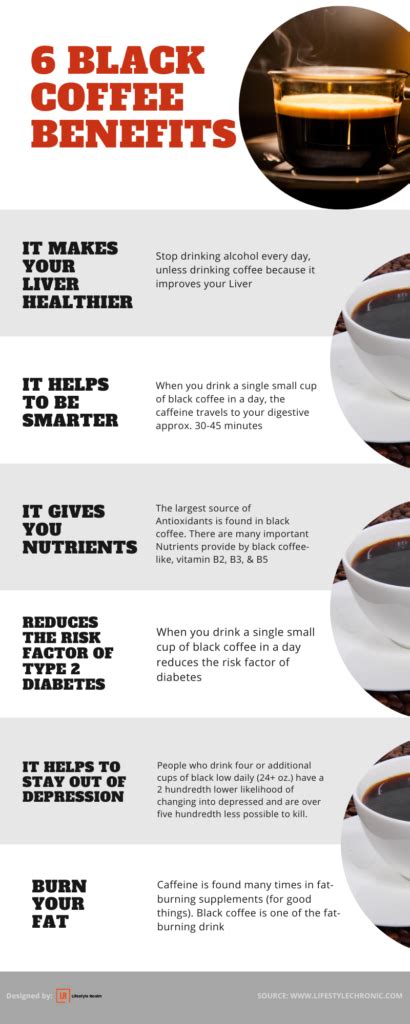 Black Coffee Benefits | Recipes Bro