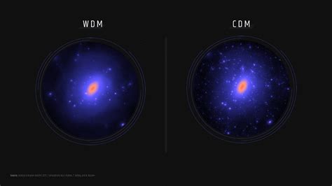 Dark Energy Survey census of the smallest galaxies hones the search for ...