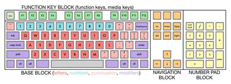 How many keys are there on a keyboard? – off on a tangent