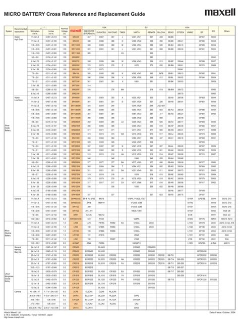 Button Cell Battery Cross Reference Chart