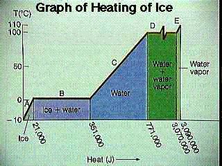 Sensible and latent heat - Appropedia, the sustainability wiki