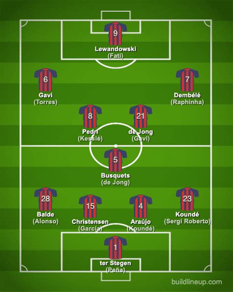 FC Barcelona 2023-2024【Squad & Players・Formation】