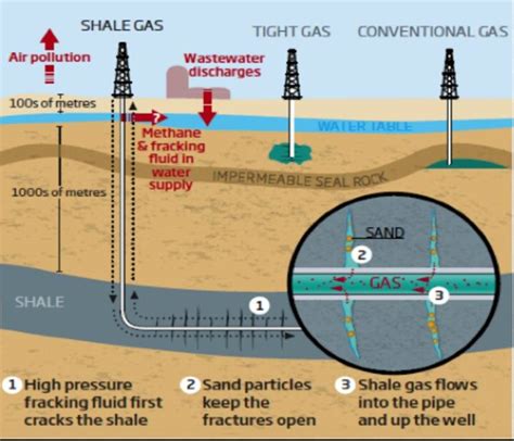 Facts about shale oil