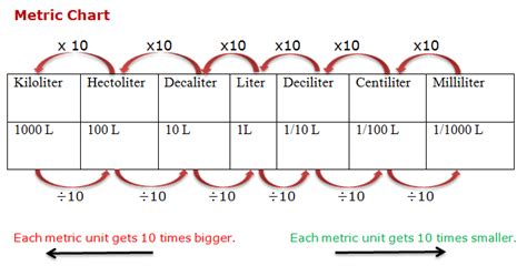 Liter Measurement Chart