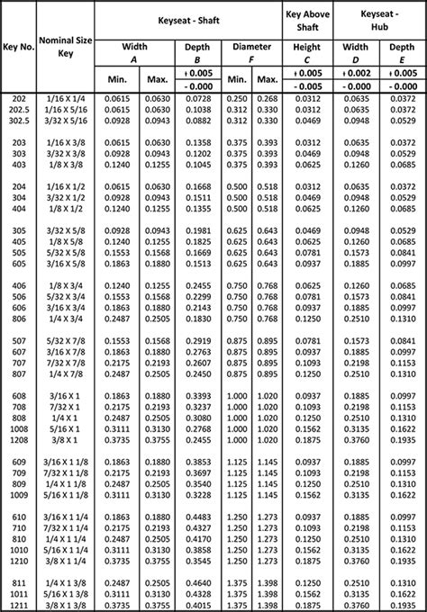 Woodruff Key Size Chart Metric - Best Picture Of Chart Anyimage.Org