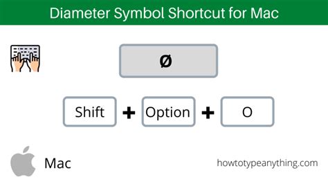 How to type Diameter Symbol on Keyboard - How to Type Anything